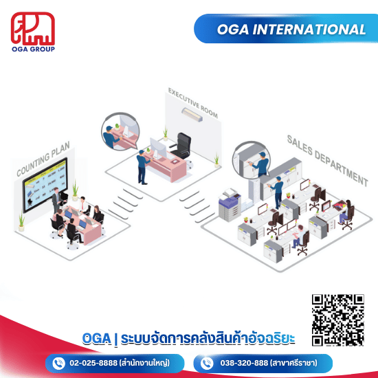 โปรแกรมทะเบียนทรัพย์สิน