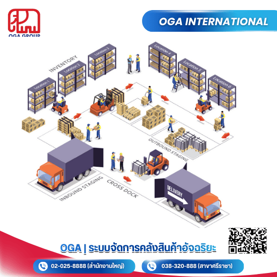 ระบบบริหารคลังสินค้า wms